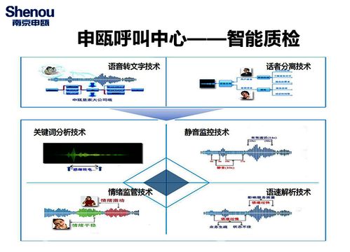 申瓯SOC1000呼叫中心系统 全面的网络技术服务解决方案