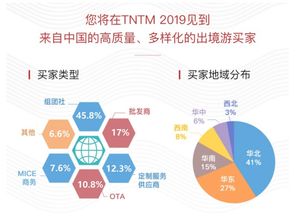技术赋能全球旅游 TNTM出境旅游B2B在线展会官网正式上线