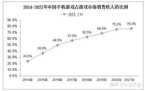临湘网络技术服务新篇 最新公测游戏开服动态与行业观察