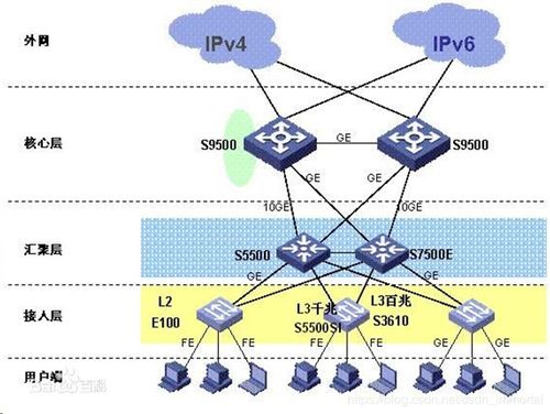 网络技术服务 数字化时代的核心技术支撑