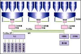 石家庄博茂科技 专业配料包装系统供应商与网络技术服务